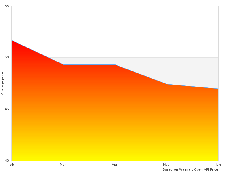 Beautiful photography of MN-MS70-B1012 Heavy Duty MNMS70B1012