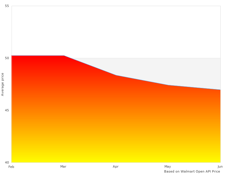 1597B2-3PK 03124 1597-B-2-3-PK Synthetic photos taken in 2022