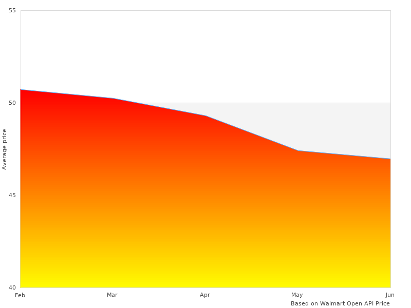 Great 8054002 WB400 J-Cradle image here