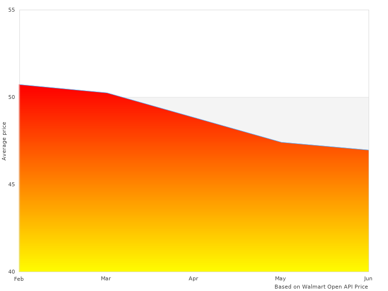 G10 2080 G-10 2ft will be popular in 2022