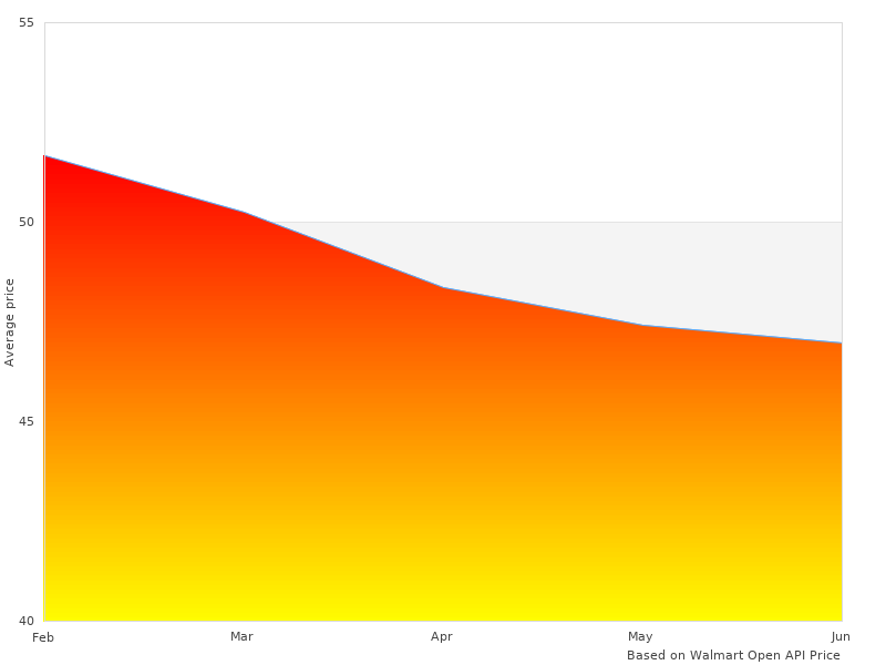 Elegant 59505-15 15WT 5950515 Fork photographs