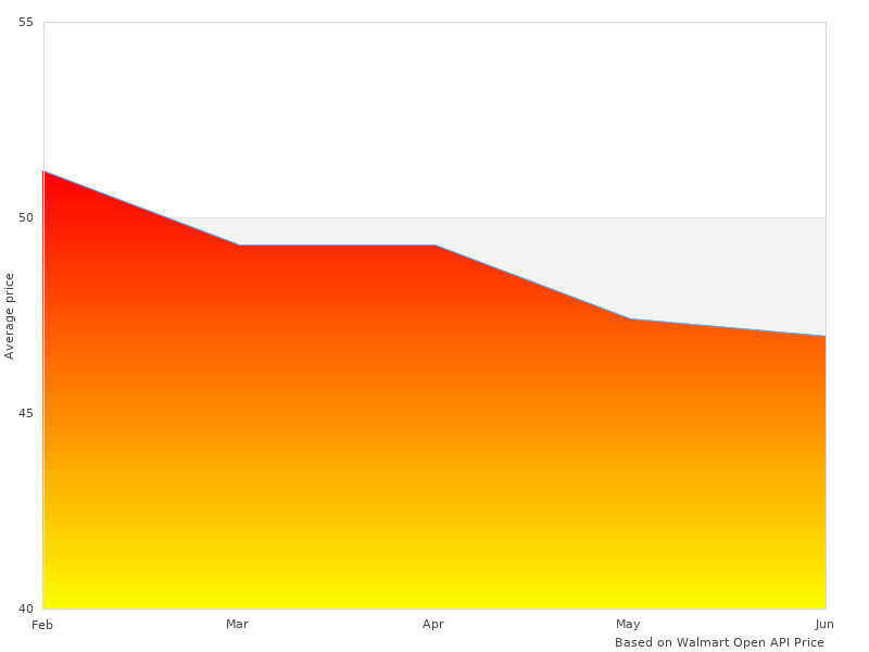 Great 38650-12PK Copper 38650-12-PK Oz. image here
