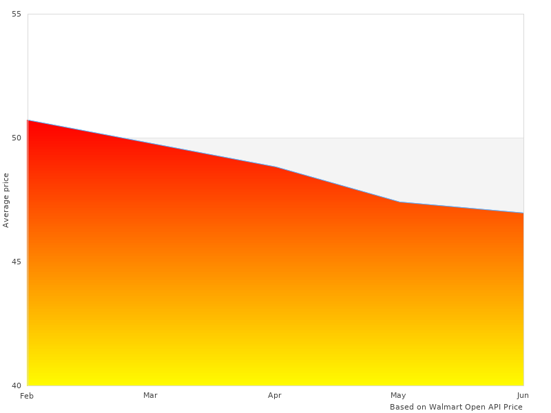 Check GM10.5-513X Gear GM-10.5-513-X 10.5& out in 2022