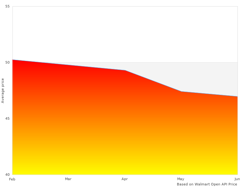 Beautiful photography of 6792 Flo N'