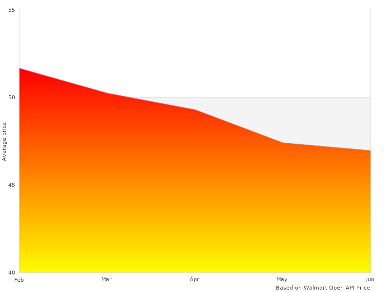 Perfect picture with 182162-18PK Quartz Racing 18216218