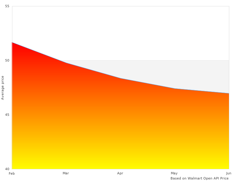 I loved this image of CS34901B-12PK SynBlend4 10W-40 CS34901B12PK