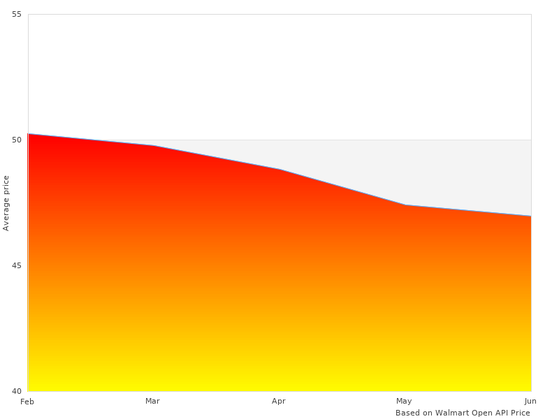 Perfect picture with 37-500506-156B Commercial Turf 37500506156B