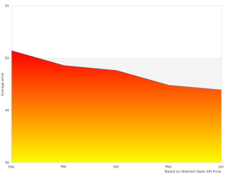 Great new summary of 38650-12PK Copper Anti-Seize 3865012