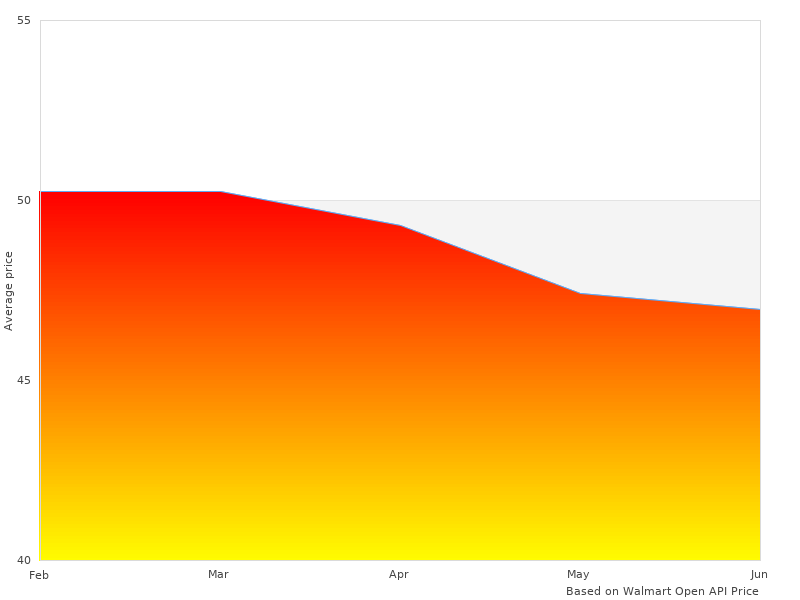 Check 33694 Stuff Gasket out in 2022