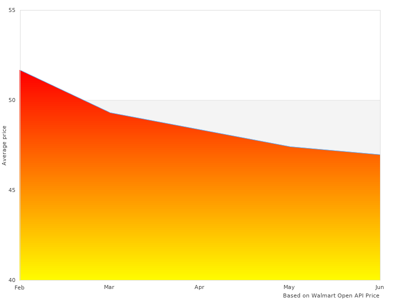 46504 Safety Green perfect images are great