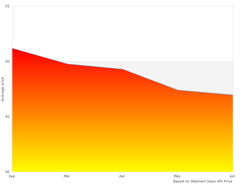 Great W1606 Tool 2 image here