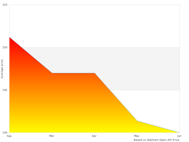 Line 21404 CASE taken last month