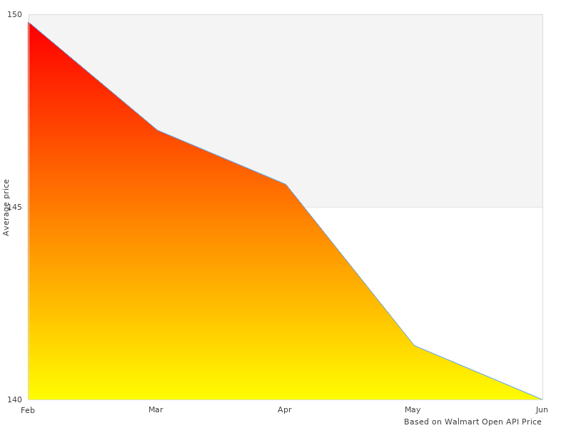 Perfect photos of 37480-6PK Red 37480-6-PK 36-milliliter