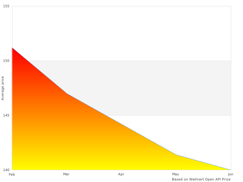 30-03505 Pro 3003505 Motorcycle very nice angles