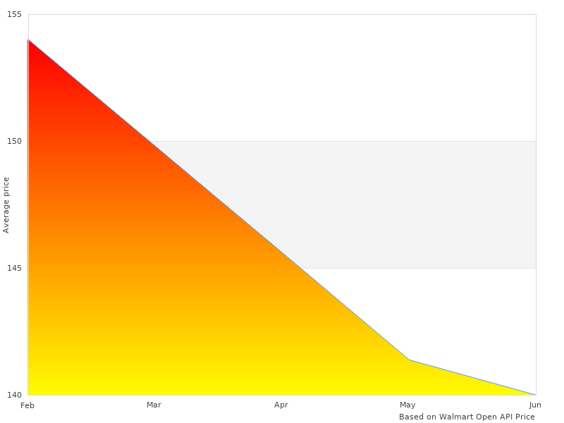 Neat 45001 Rust Preventive image here, check it out