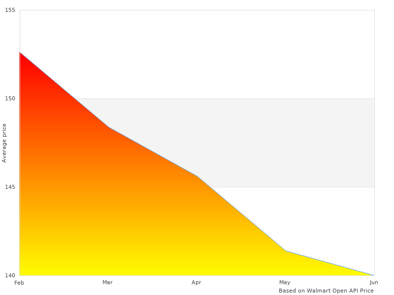 MK-HL32-06-6PK Heavy MK-HL-32-06-6-PK 32-Ounce taken this month