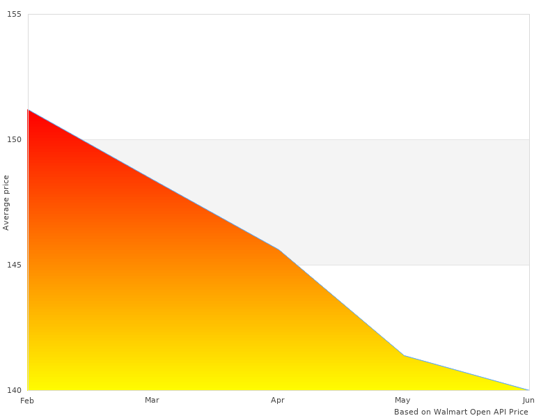 Quick read about L1HD05801502 MAXpider Weather