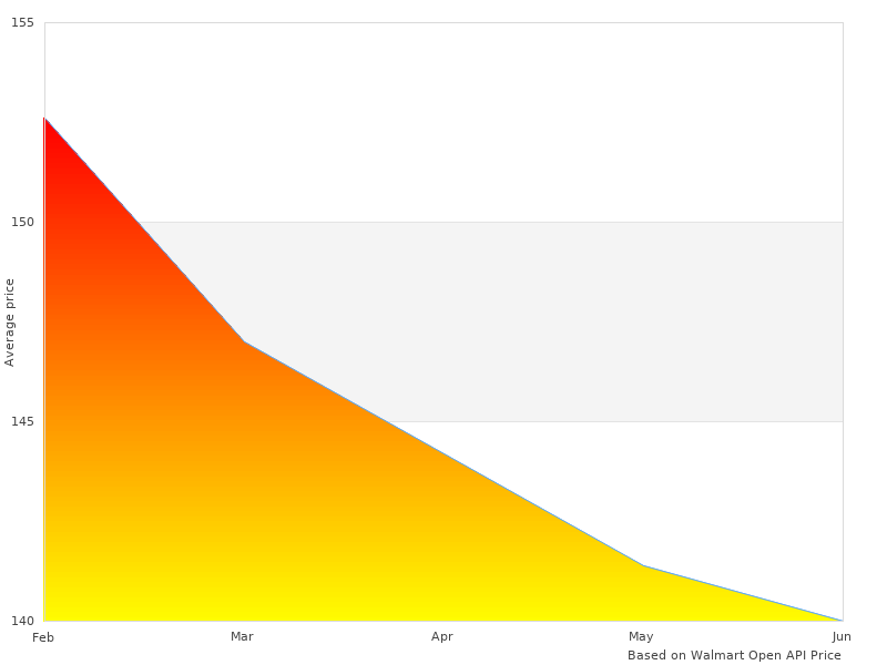 Beautiful image of Sport Dragon SportDragon 70H17