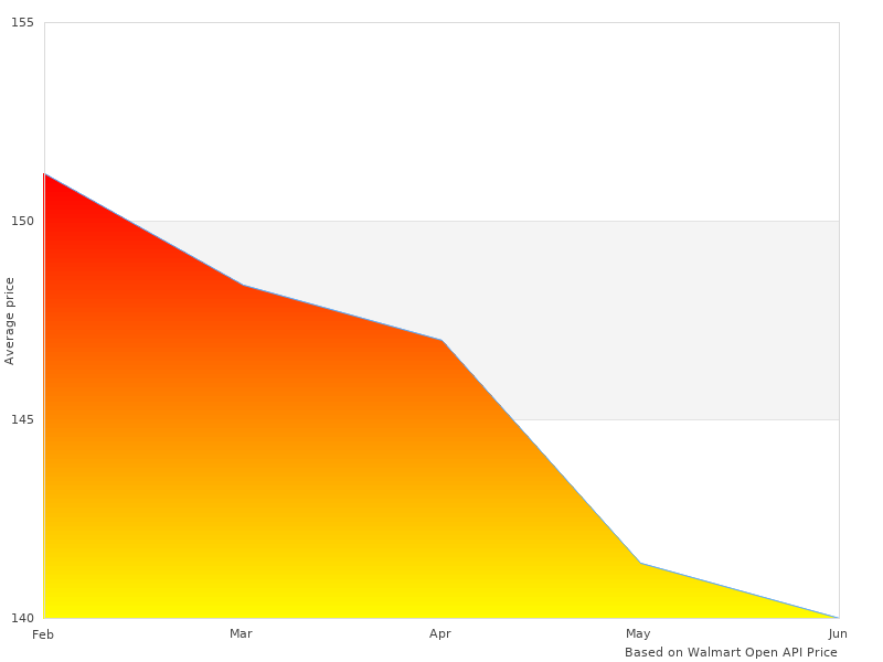 Nice one, need more 207140000 Twinduro TKC80-Dual