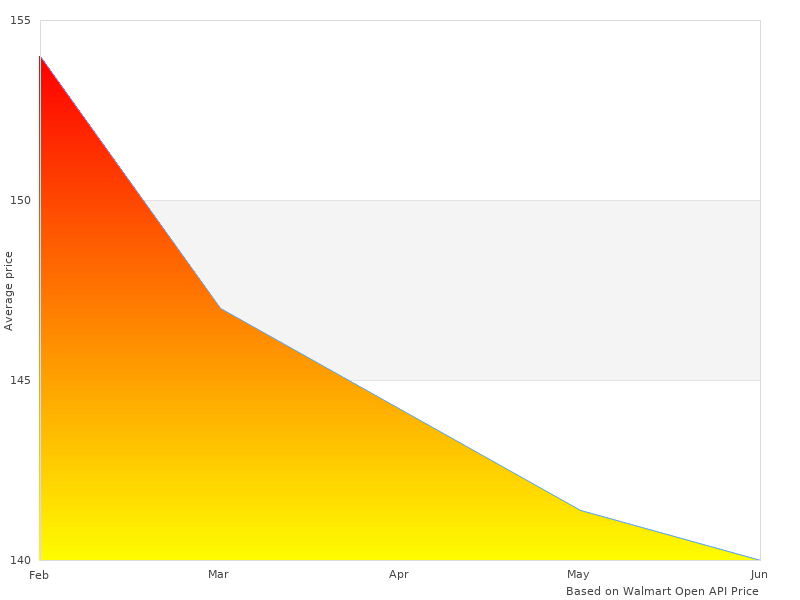 Nice one, need more HL-JEEP-R7IN-80W 7 HL-JEEP-R-7-IN-80-W Headlights