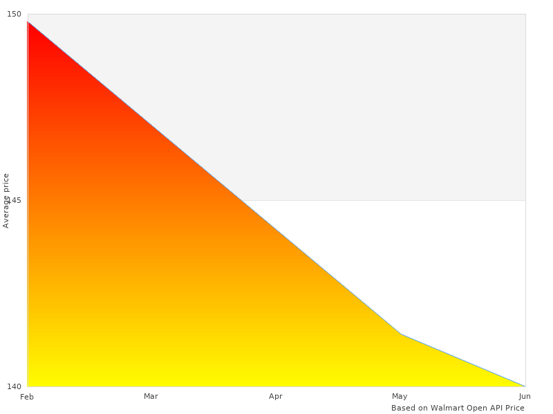 1326-1002 Rocket Classic taken this month