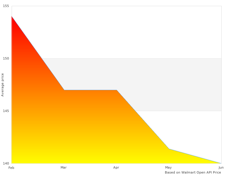 Won't find a better image of 560431 Mud Lite