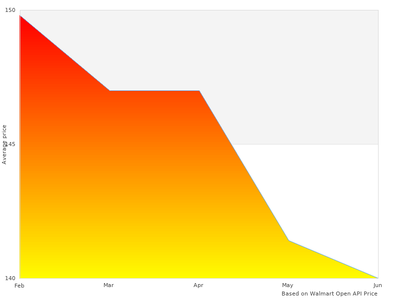 Perfect photos of LEPAZA60376 Harley-Davidson LEPAZA-60376 Tire