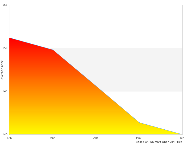 Perfect photos of 15A1B1 60070 15-A-1-B-1 Oil