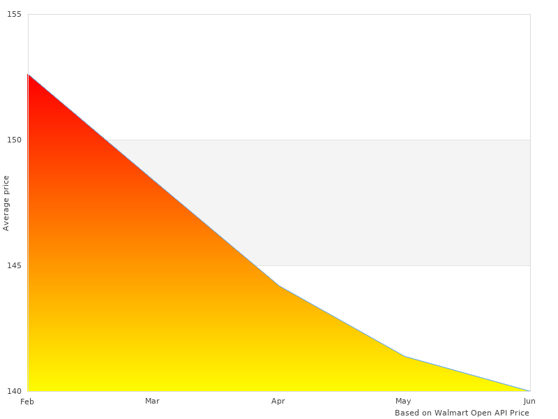 KIT-STARTER-100D 100 KIT-STARTER-100-D Monocrystalline will be popular in 2022