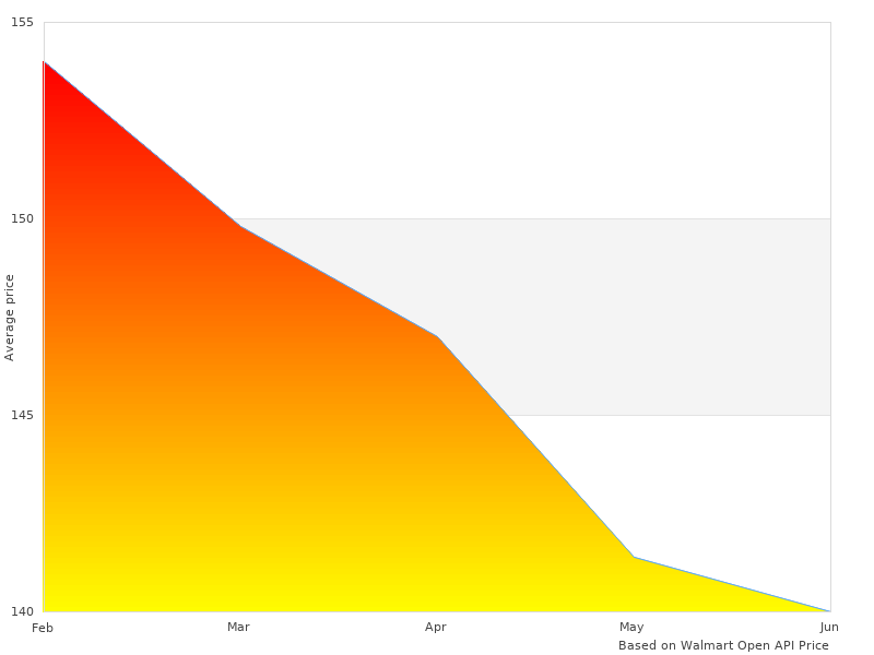 Thanks for contributing to 30483013 FP8000 30R20
