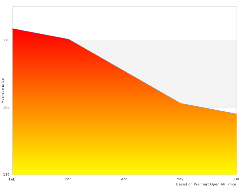 You may want to see this TL15710000 M8008 TL-15710000 Tire