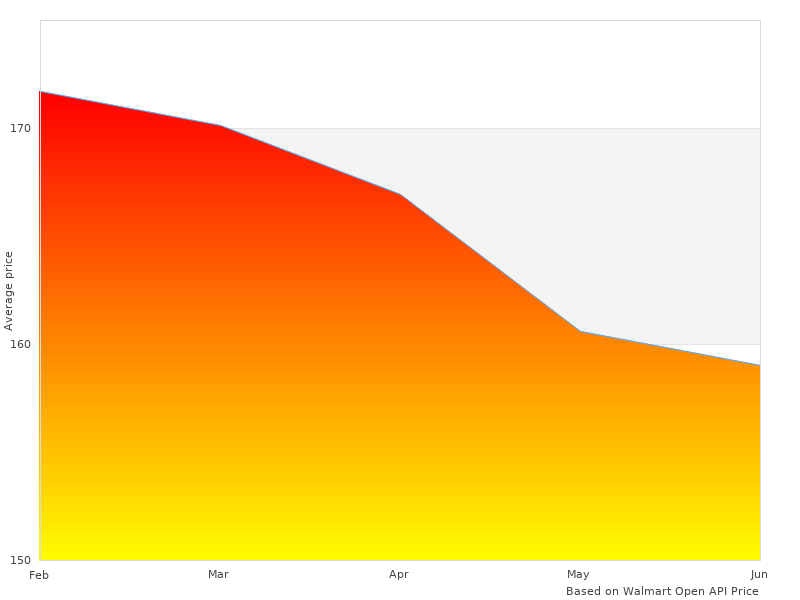 Nice image showing 1088107-C ATF 1088107C L