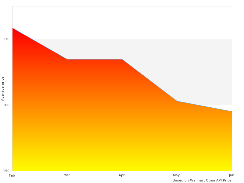 PPRH7DS FATMAX Power at work here