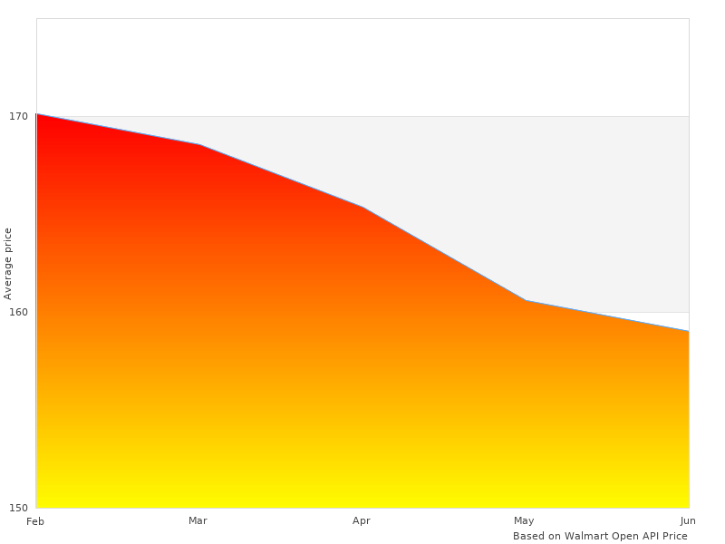 VV982- SynPower VV-982- Gear taken last month