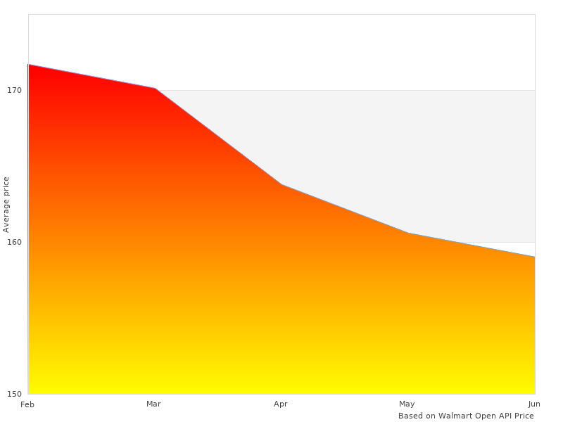 Great photo of 95B044800311E0 Macan 95-B-044800311-E-0