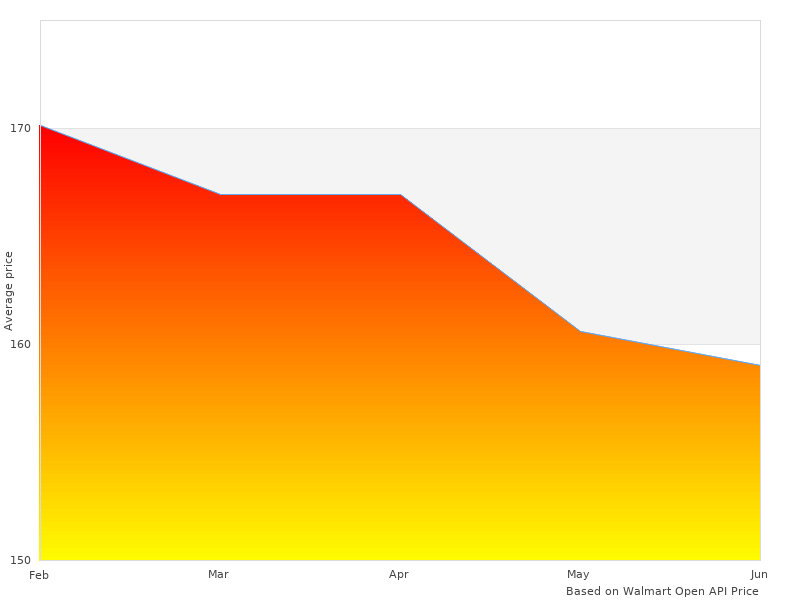 Nice image showing Magnolia Women& 39;s