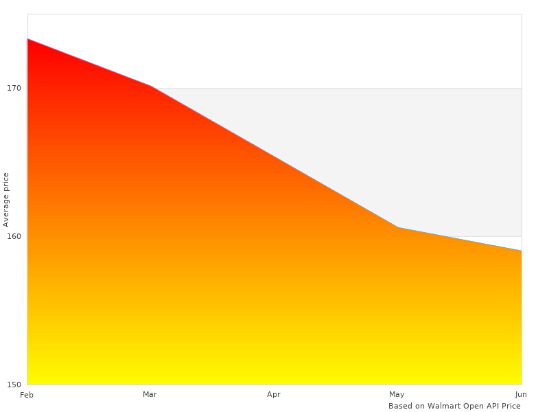 Beautiful image of LT-3000 3000 LT3000 Transformer