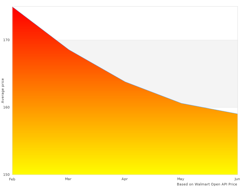 T428196 Rotiiva T-428196 265 photos taken in 2022