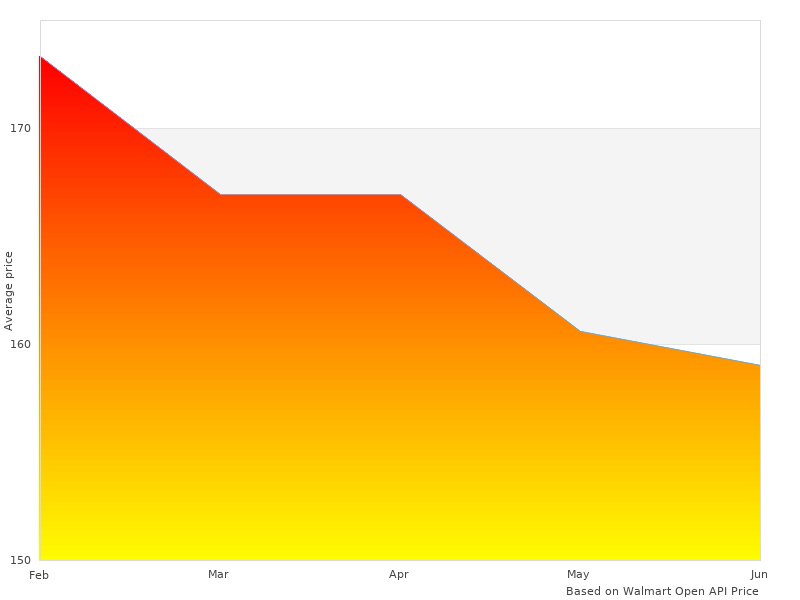 Color photo with 55505 10WT Hydraulic
