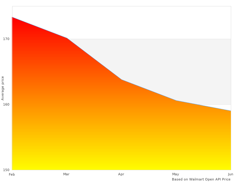 Great photo of LXST302630020 LX-Thirty LXST-302630020 305