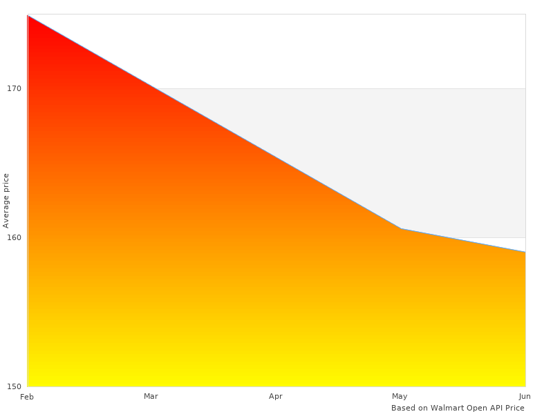 Perfect image of 45201 Rust 1