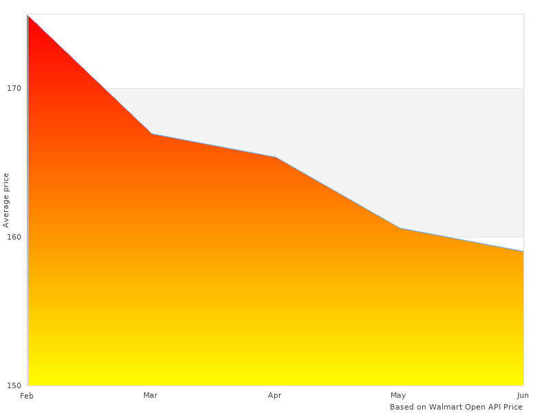Color photo with ZG GM14T-538T GM-14-T-538-T Set