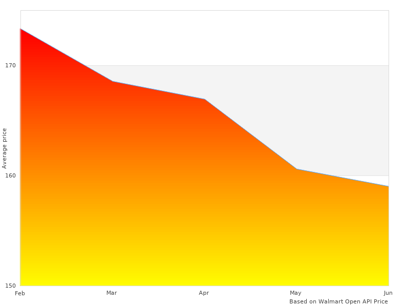 Perfect photos of 1326MD Pneumatic 1326-MD Drive