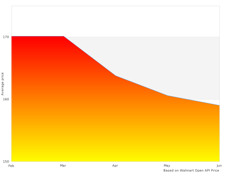 KHC09 OEM KHC-09 taken this month