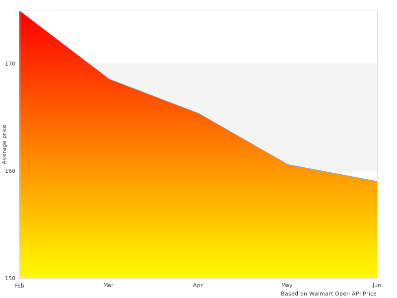VV982- SynPower SAE perfect images are great