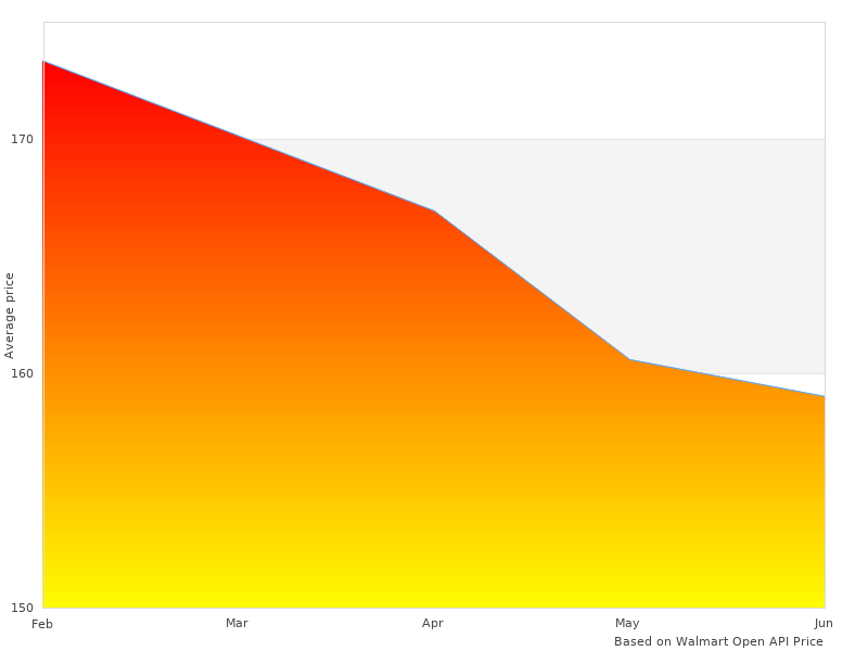 73102 Scotch 2 at work here