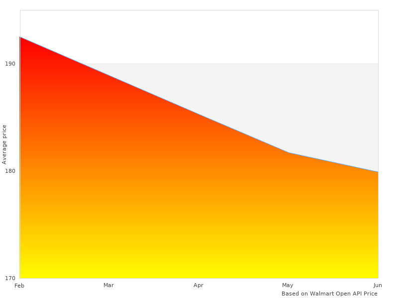 Great S2KF1196 Stage-2 Sport image here