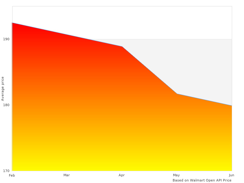 Nice one, need more CFT360049 II CFT-360049 80-82