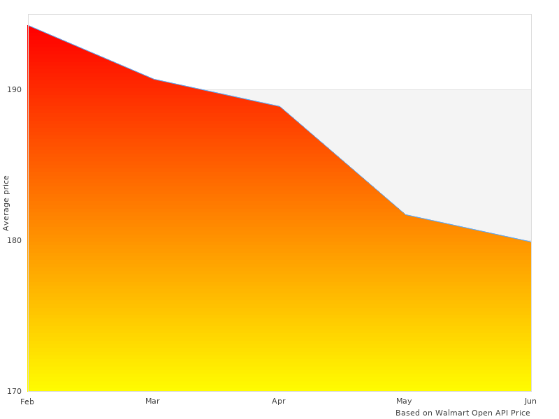 Cool picture of 10036 OEM