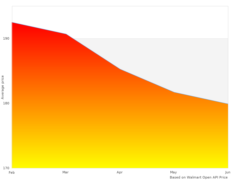 Great new summary of 45006655 Harley-Davidson D402